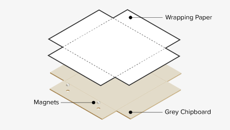 Greyboard wrapping 1