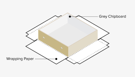 Greyboard wrapping 2